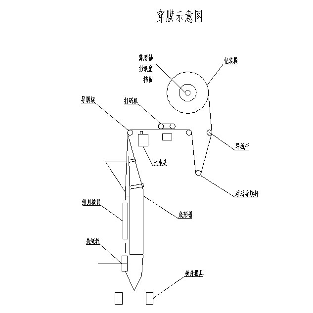 穿模示意图.jpg